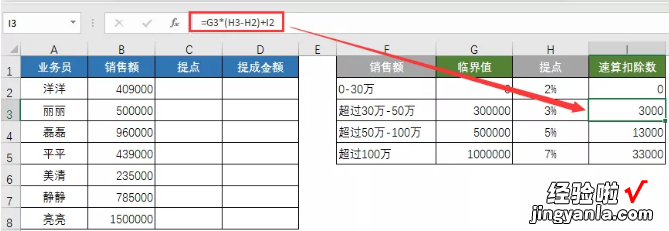 提成excel表格怎么做 怎样利用excel函数来计算提成工资