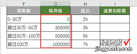 提成excel表格怎么做 怎样利用excel函数来计算提成工资