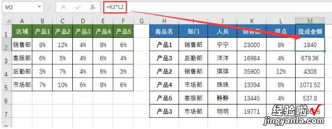 提成excel表格怎么做 怎样利用excel函数来计算提成工资