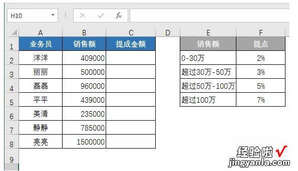 提成excel表格怎么做 怎样利用excel函数来计算提成工资