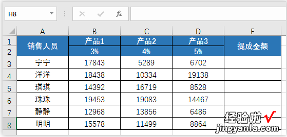 提成excel表格怎么做 怎样利用excel函数来计算提成工资