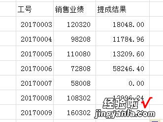 提成excel表格怎么做 怎样利用excel函数来计算提成工资