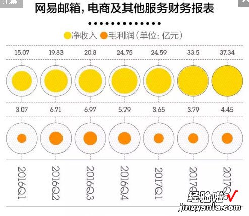 611.Excel技巧：年度总结，你是不是还缺这样的气泡组合图表达？