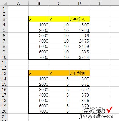 611.Excel技巧：年度总结，你是不是还缺这样的气泡组合图表达？