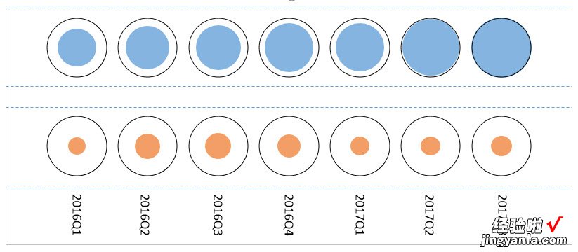 611.Excel技巧：年度总结，你是不是还缺这样的气泡组合图表达？