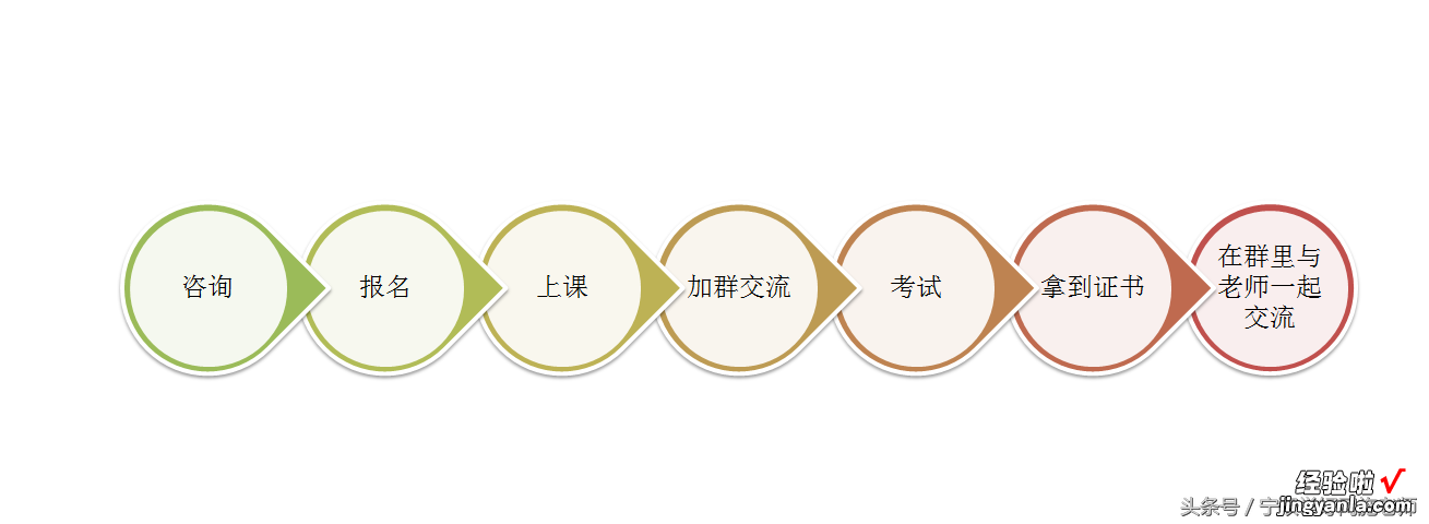 用EXCEL制作漂亮的流程图，简单又高效