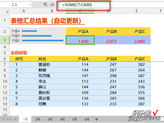 Excel中有一列数，不断动态增加，怎样实现动态求和