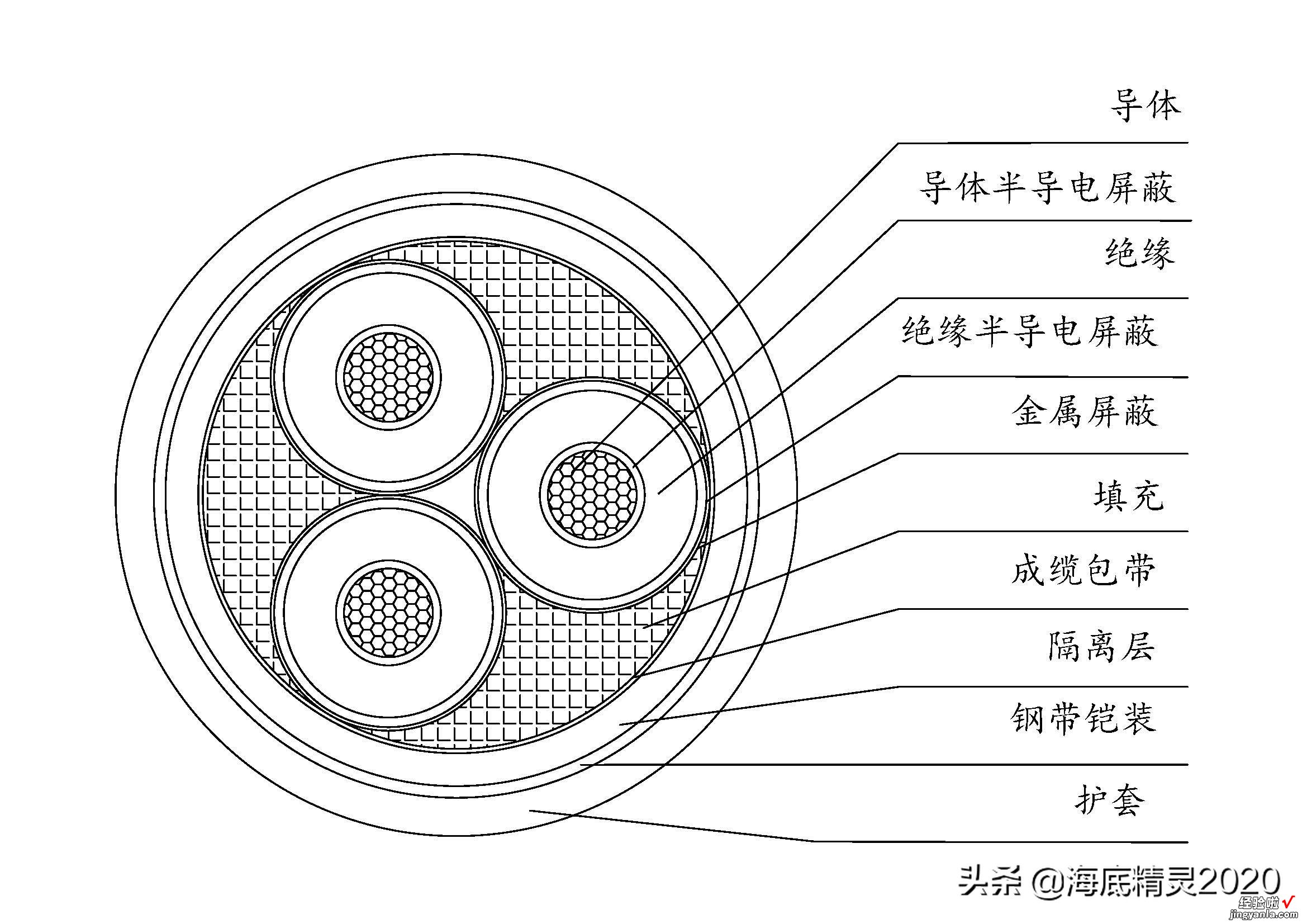 基于EXCEL进行中压电力电缆产品设计