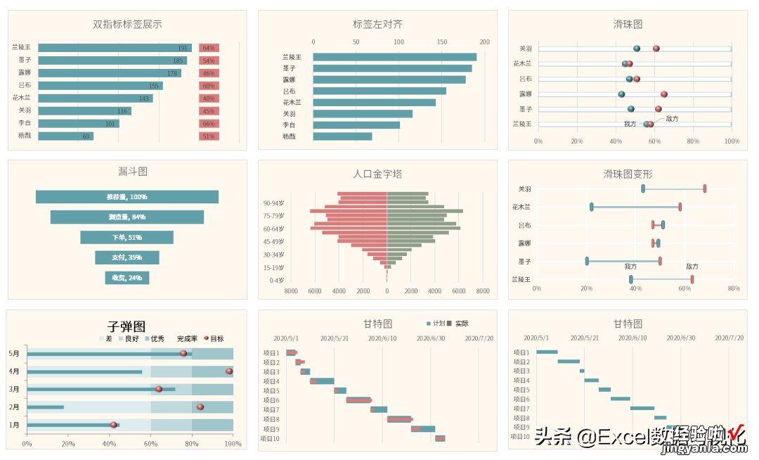 如何用Excel制作城市级的区域地图？我要吹爆这个功能