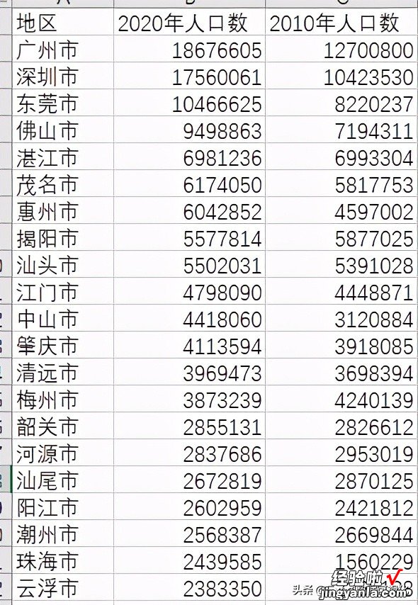 如何用Excel制作城市级的区域地图？我要吹爆这个功能