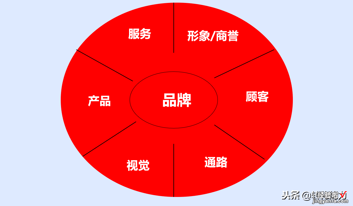 100天品牌升级计划，3个阶段品牌定位、规划、执行全面升级PPT