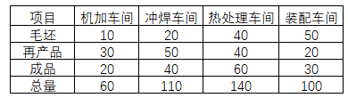 工作7年，才知道为啥要进行Excel可视化？