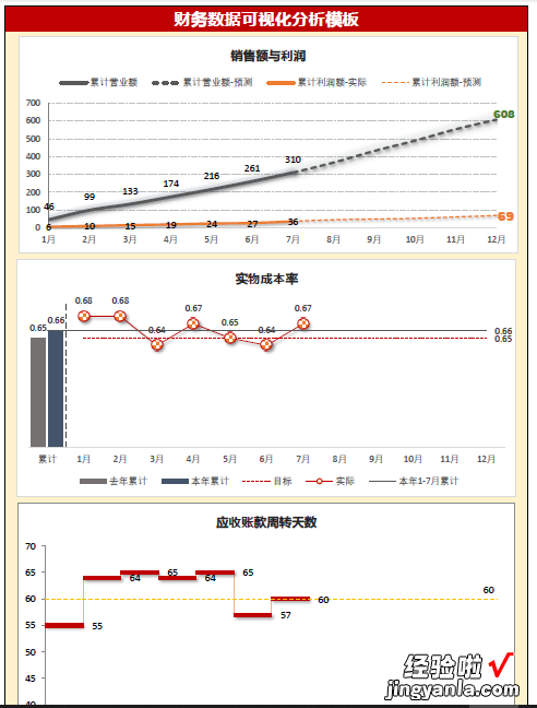 工作7年，才知道为啥要进行Excel可视化？