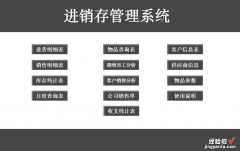 Excel进销存管理系统，自动销售单图表分析，全函数直接套用