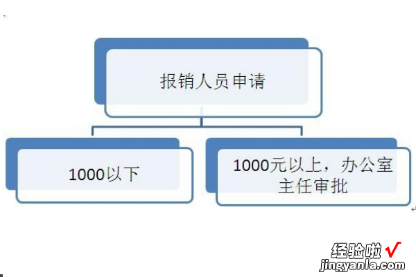 word中怎么设置流程 word如何做流程图