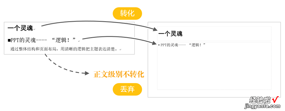 为赋新词强说愁，这些PPT功能或许并没有他们说的那么好用