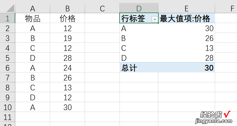 求条件最大值，Excel函数公式，还是用数据透视表！