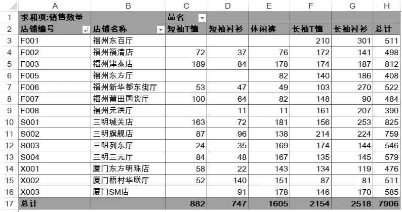 数据透视表中的排序