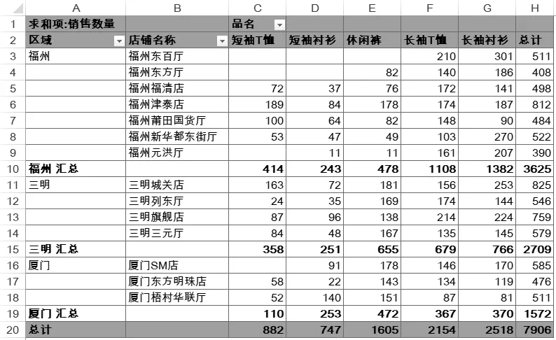 数据透视表中的排序