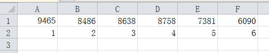 如何把excel中数字的顺序打乱 如何在excel中把数字的顺序调换过来