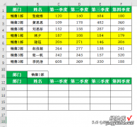 5个Excel函数组合一起使用，90%以上的一对多查询都可以解决