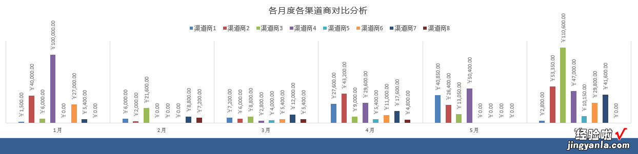 Excel上半年销售数据，同比环比分析，全自统算，前三数据显示