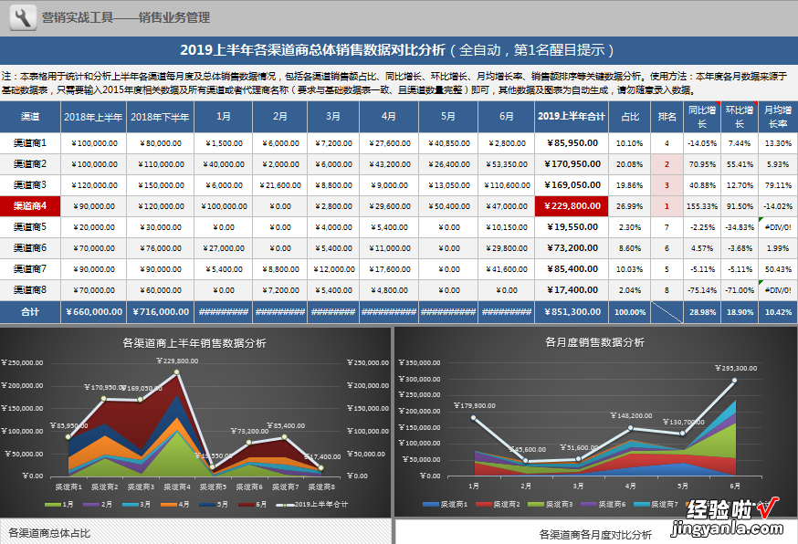 Excel上半年销售数据，同比环比分析，全自统算，前三数据显示