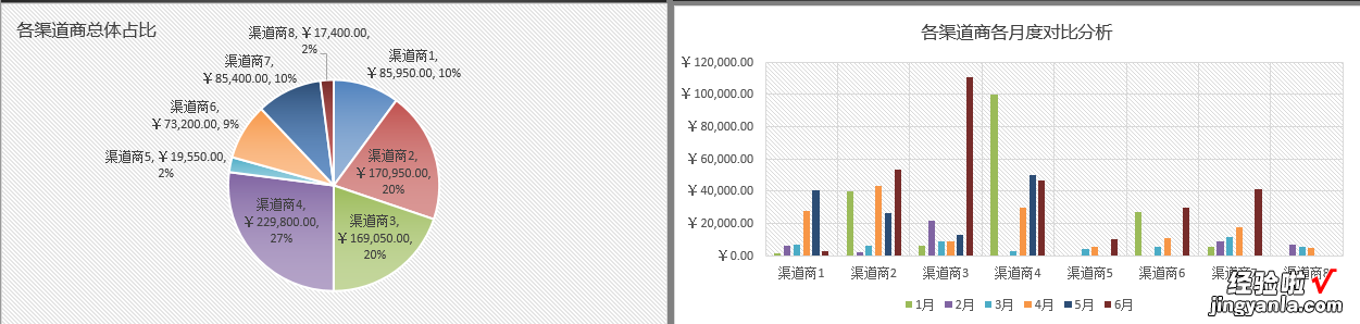 Excel上半年销售数据，同比环比分析，全自统算，前三数据显示