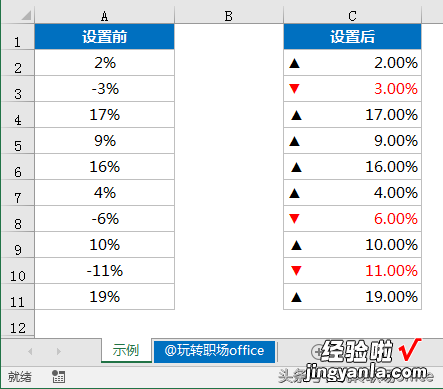 Excel职场小技巧：自定义数字格式的八例经典应用