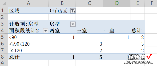 陈小拉高效办公技巧分享：表格中数据透视表交叉分析的运用