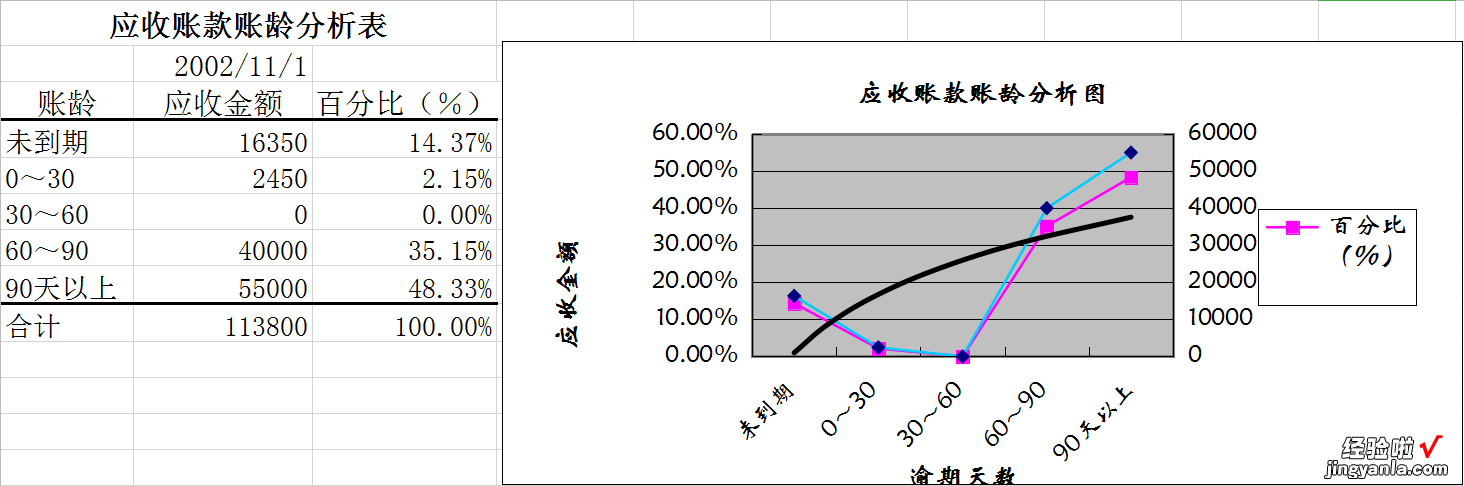 做账不用在苦恼表格制作，企业财务管理全套Excel模板给你！领取