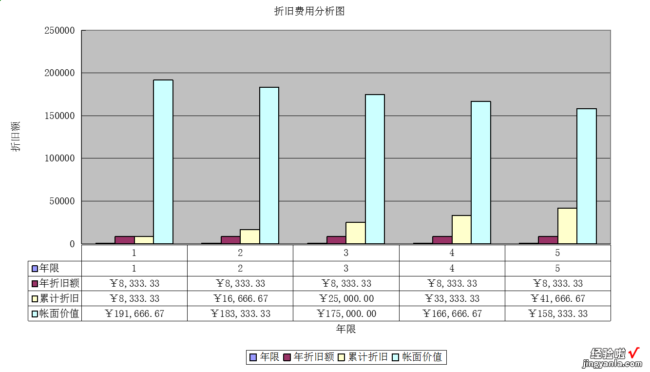 做账不用在苦恼表格制作，企业财务管理全套Excel模板给你！领取