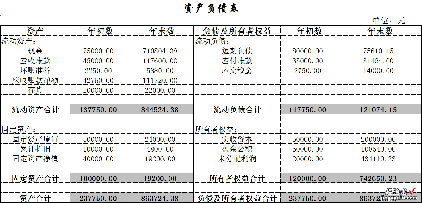 做账不用在苦恼表格制作，企业财务管理全套Excel模板给你！领取