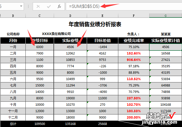 Excel年度业绩分析报表，自动变色显示，多图表分析高清直观