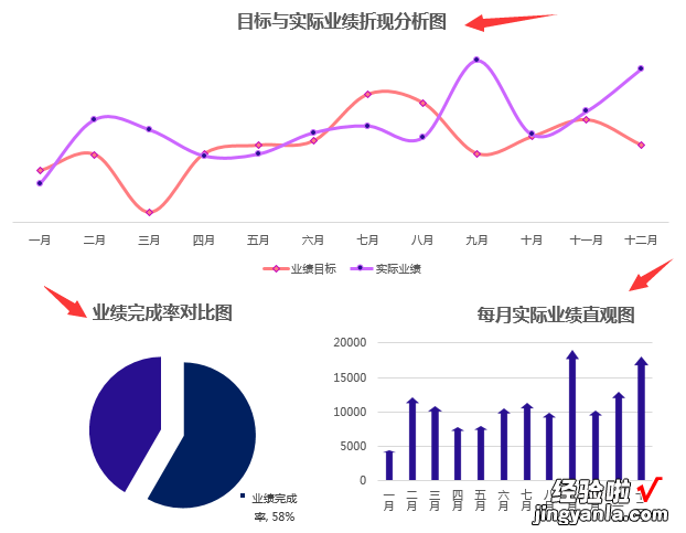 Excel年度业绩分析报表，自动变色显示，多图表分析高清直观