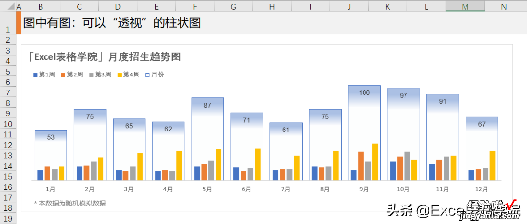 Excel图中有图：简单3步，做出可以“透视”的柱状图