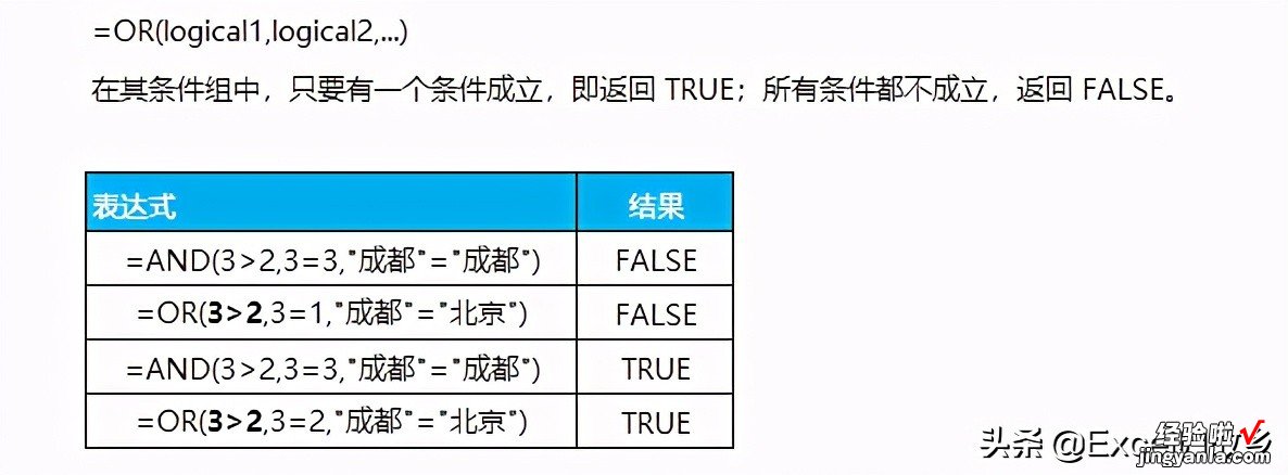 附带案例 Excel函数：OR函数基础用法及运算逻辑详解