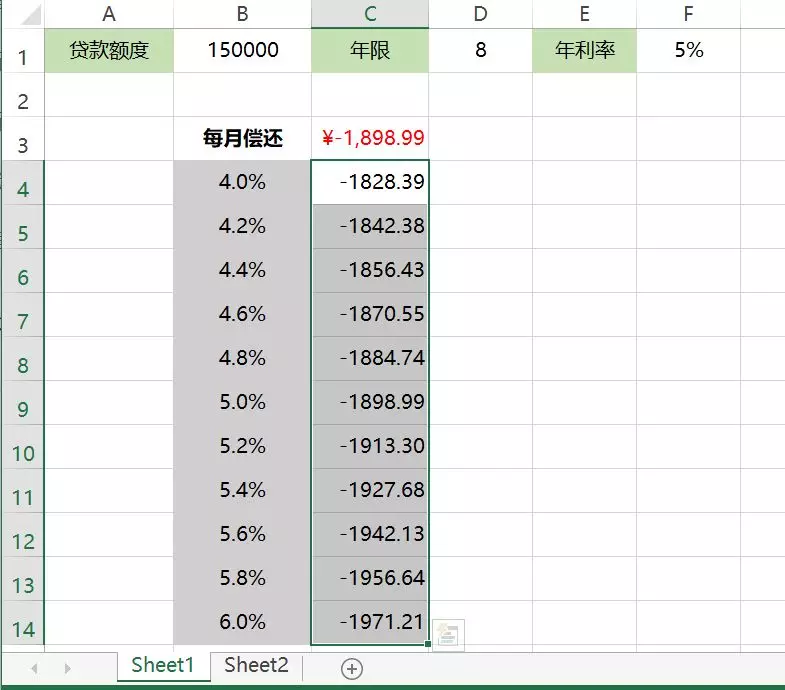 Excel模拟运算表功能，帮助你快速做决策