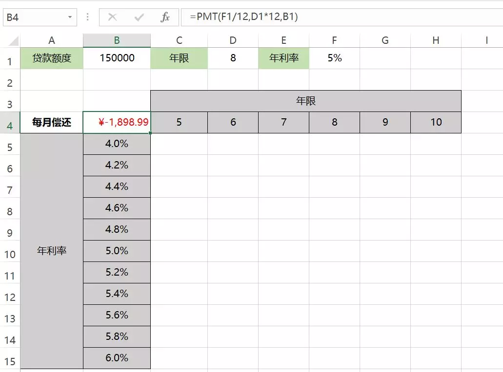 Excel模拟运算表功能，帮助你快速做决策