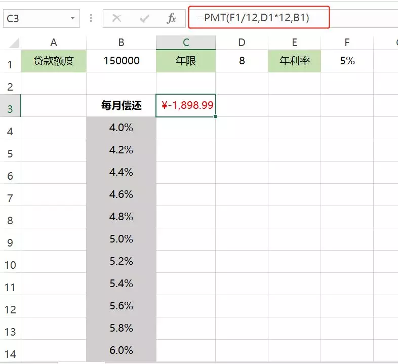 Excel模拟运算表功能，帮助你快速做决策