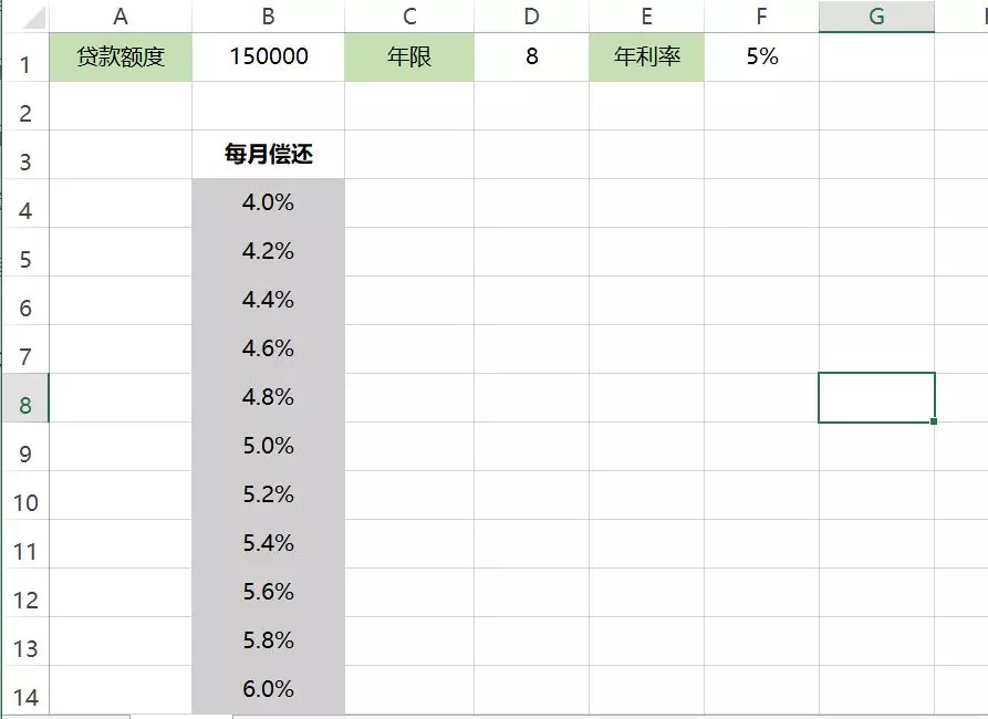 Excel模拟运算表功能，帮助你快速做决策