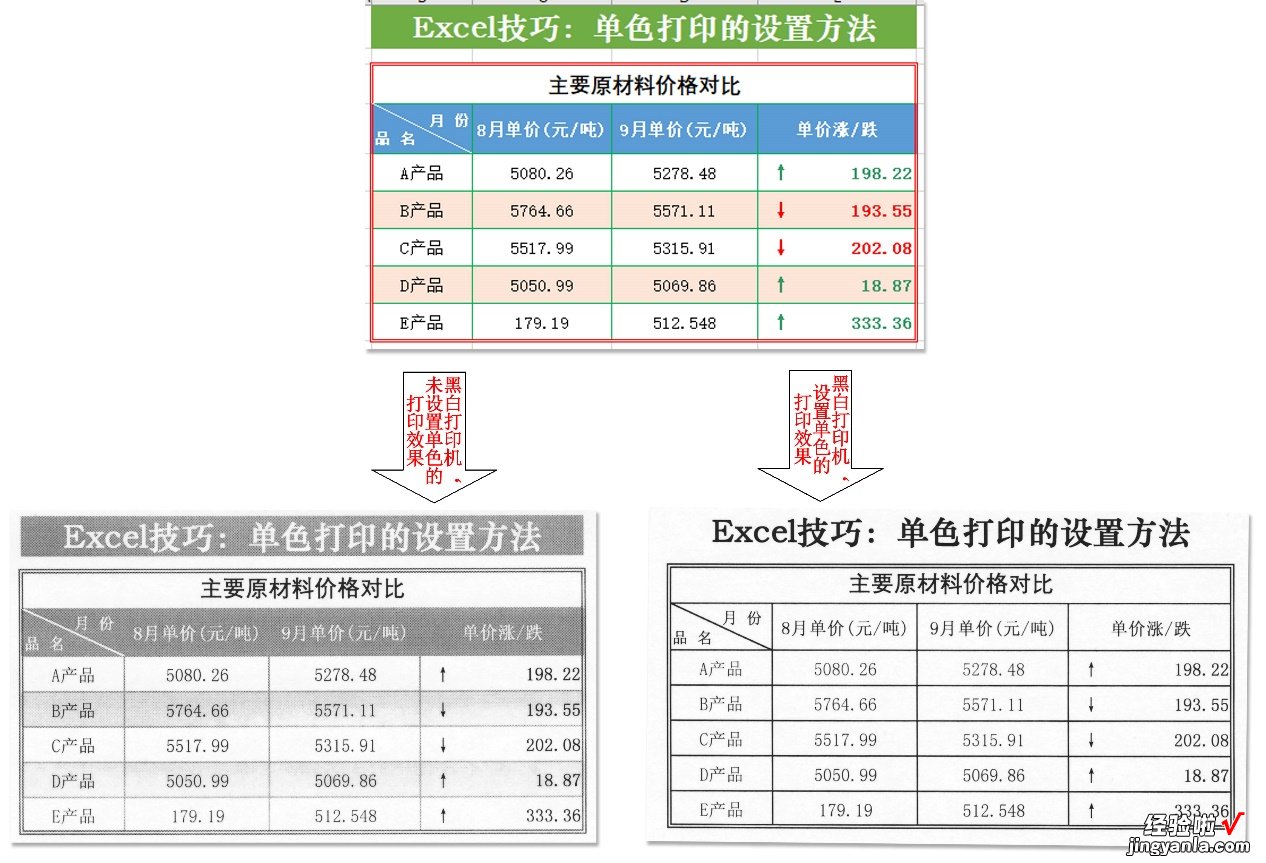 这么漂亮的Excel表格，用黑白打印机打印真是可惜了