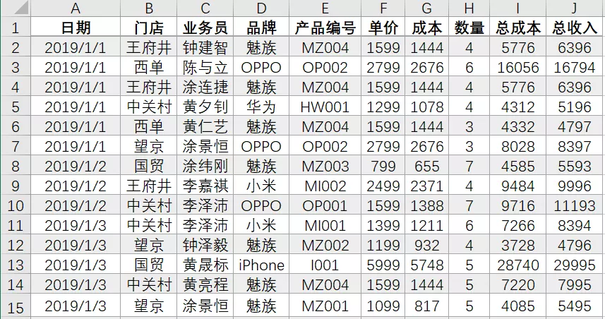 数据透视表6大操作，小白也能学会，点点鼠标、拖拖拽拽搞定工作