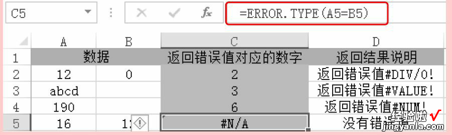 Excel信息函数——ERROR.TYPE函数详解