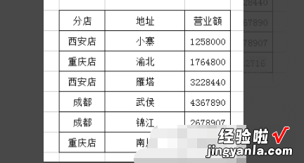 wps如何分类汇总 wps表格怎样快速进行统计归类