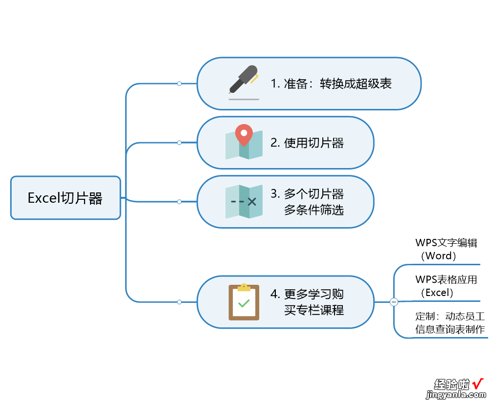 Excel切片器，只需轻点几下，就能轻松得到我们想要的结果