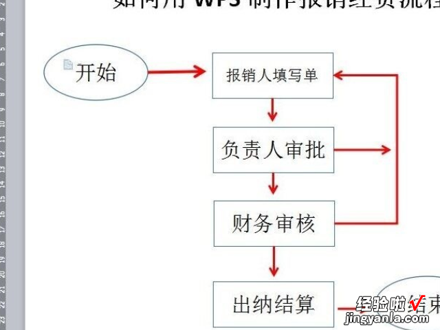 wps表格中数据上升下三角怎么设置 怎么打上升符号和下降符号