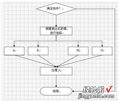 教你用WPS做树形图 WPS文字树形图如何制作