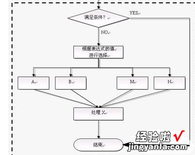 教你用WPS做树形图 WPS文字树形图如何制作