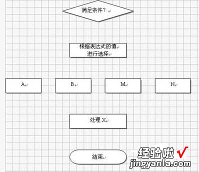 教你用WPS做树形图 WPS文字树形图如何制作